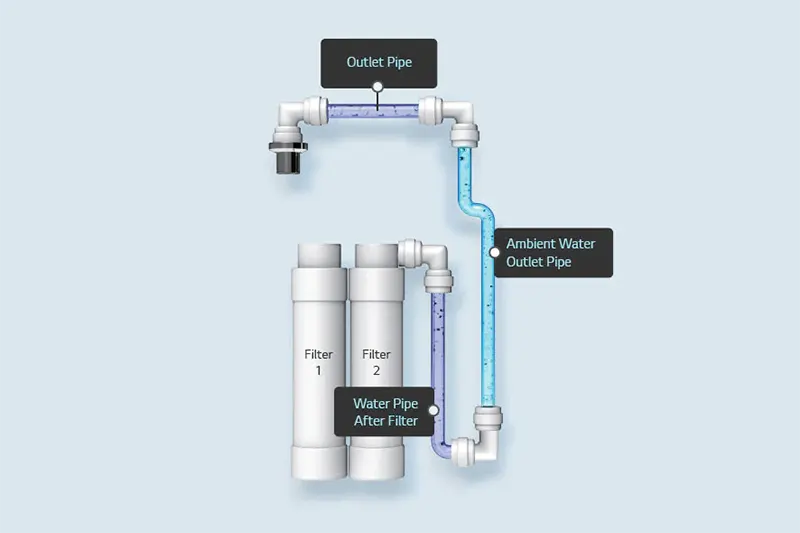 Internal Pipe Replacement Care