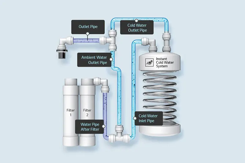 Internal Pipe Replacement Care