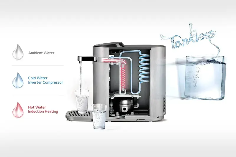 Tankless Instant Hot & Cold Water