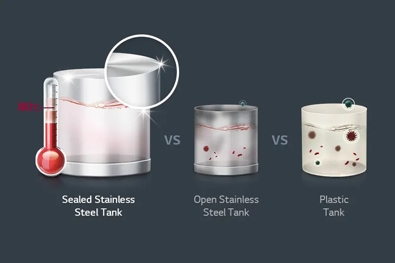 Sealed Stainless Steel Tank