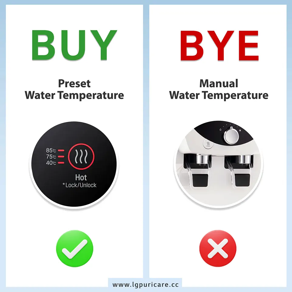 Preset water temperature
