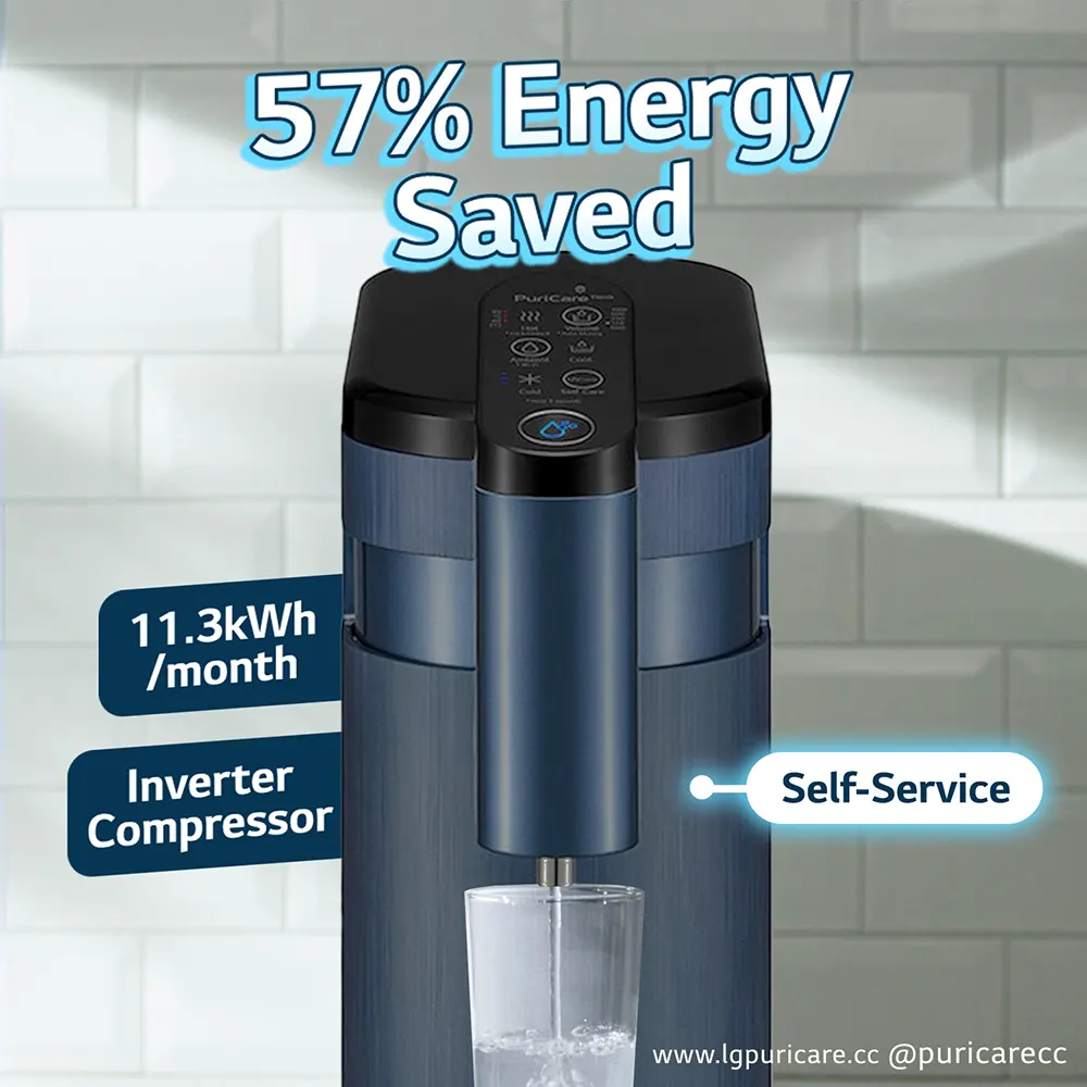 57% Energy Saved