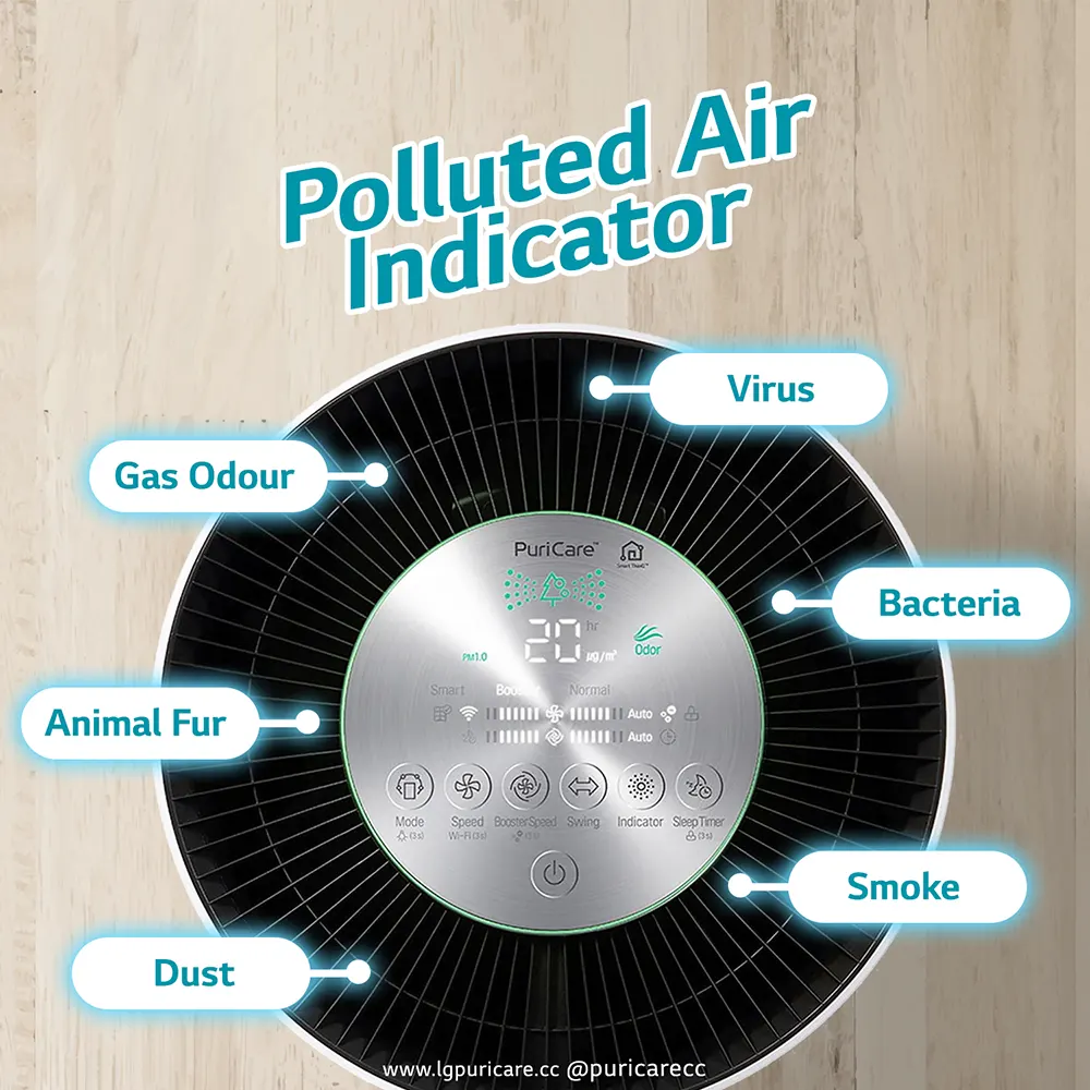 Polluted Air Indicator