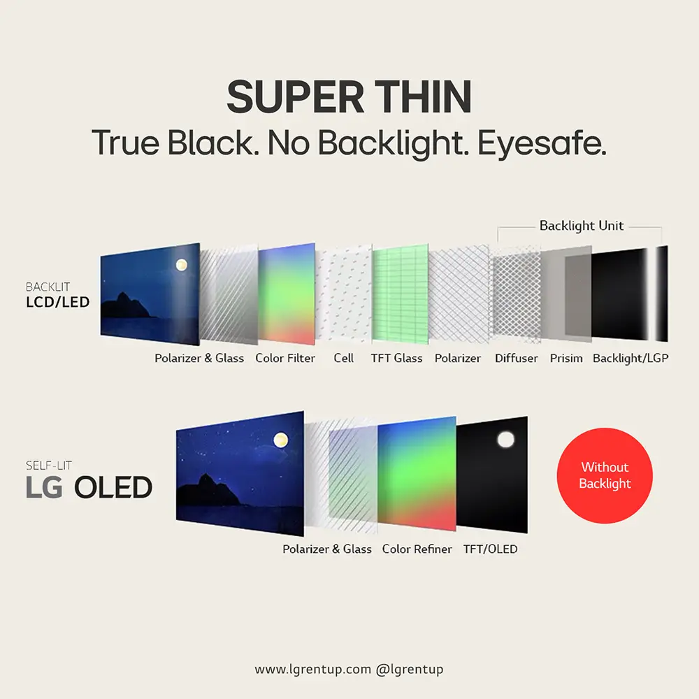 Super Thin - True black, no backlight, Eyesafe